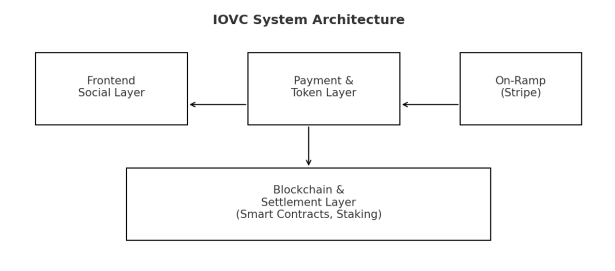 VOIC System Architecture Diagram