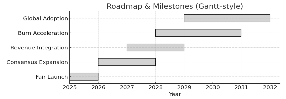 Roadmap Gantt Chart